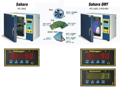 SAHARA and SAHARA DRY Forced Ventilation Ovens for PCB and SMD Component Baking (6 Sizes) - Comparison Chart
