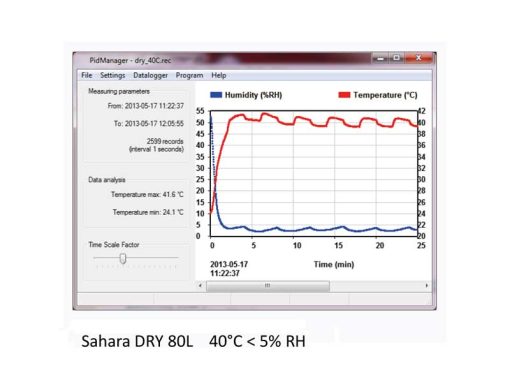 Software PIDManager per forni SAHARA DRY